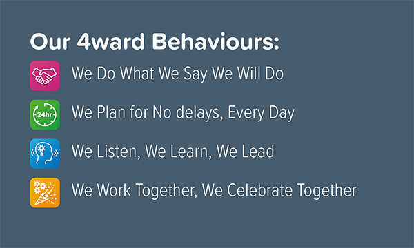 Our 4ward Behaviours