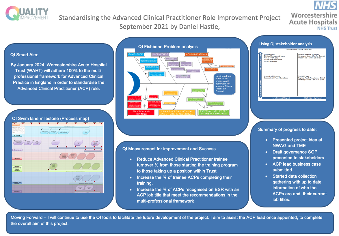 Standardising the Advanced Clinical Practitioner Role Improvement Project 