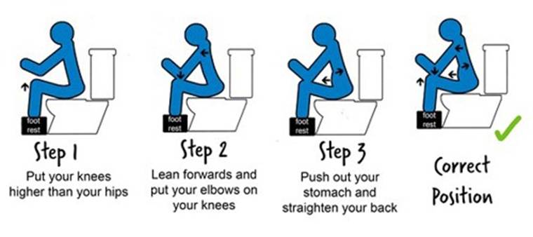 A flow diagram illustrating how to correctly position for opening bowls